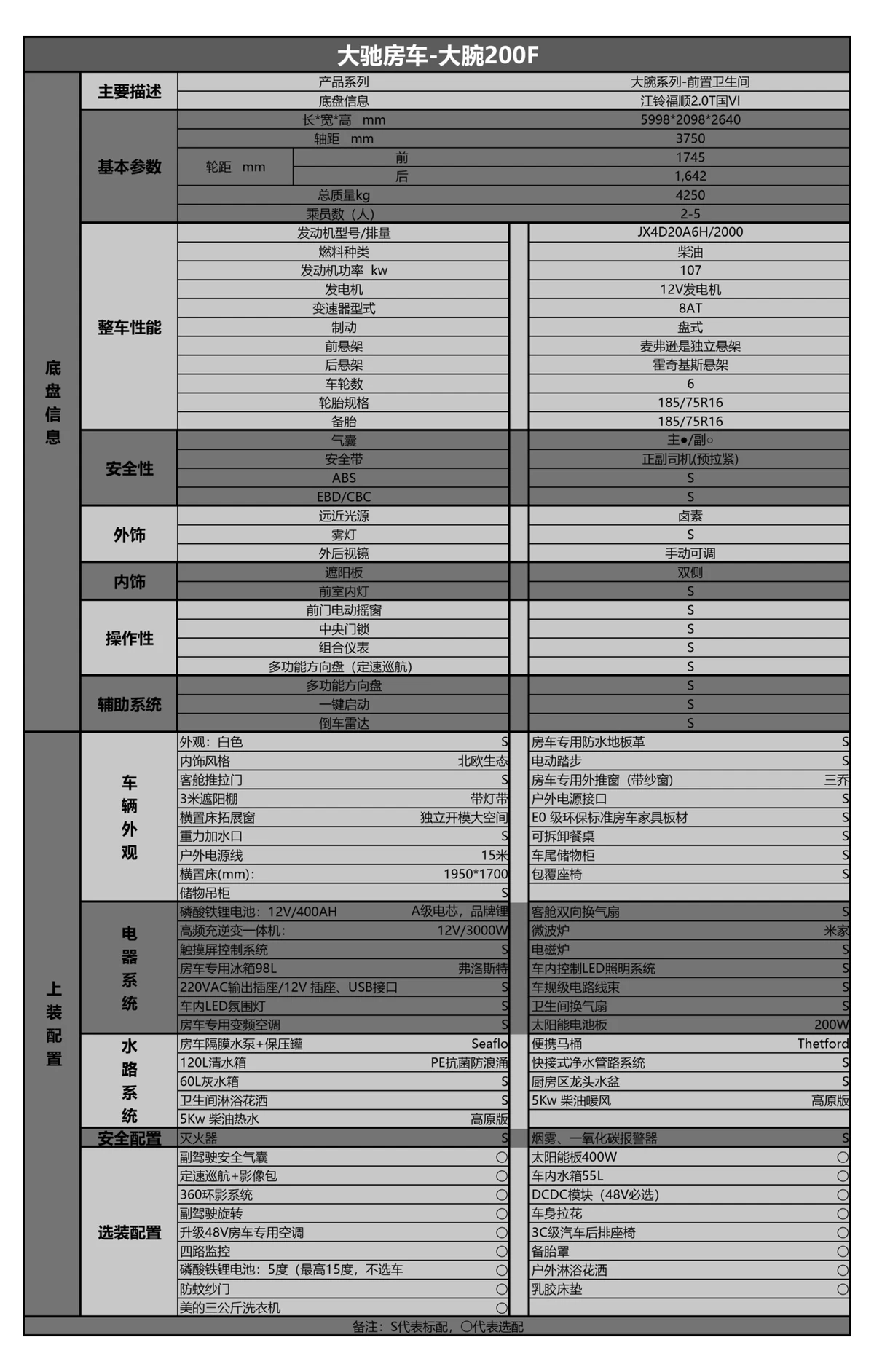 大驰房车-大腕200F-福顺前置卫生间.jpg